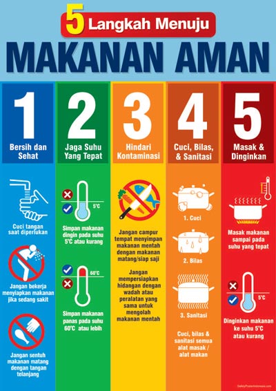 5 Langkah Makanan Aman