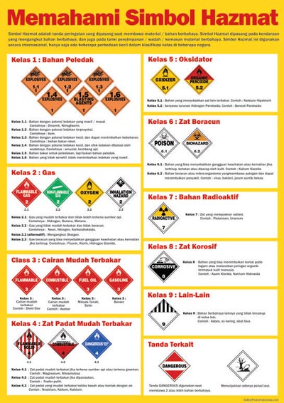 Memahami Simbol Hazmat