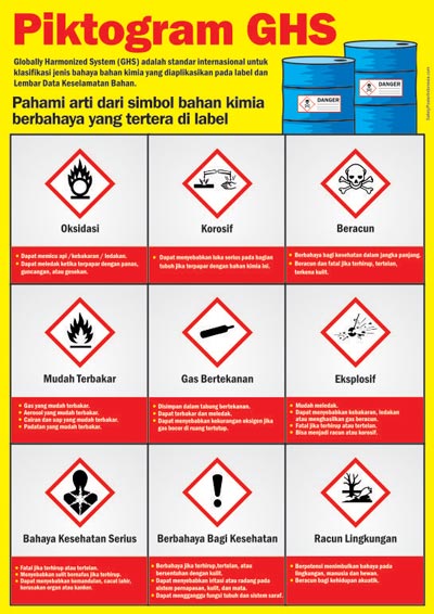 Piktogram GHS