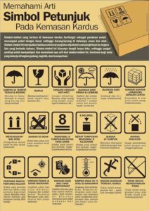 Arti Simbol Di Kemasan Kardus | Safety Poster Indonesia