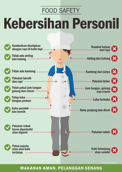 Kebersihan Personil