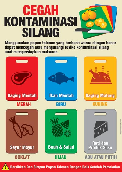 Cegah Kontaminasi Silang