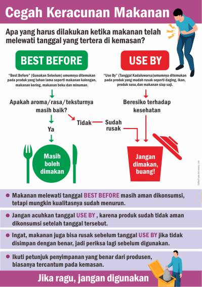 Cegah Keracunan Makanan